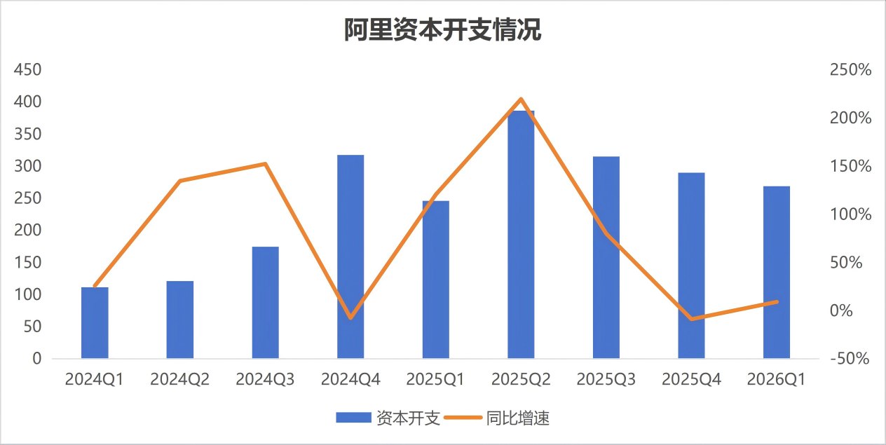 腾讯是面镜子,照出了阿里的尴尬